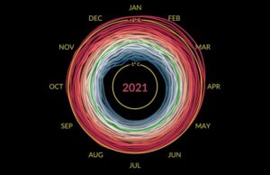 Климатическая спираль: как температура нашей планеты выходит из-под контроля