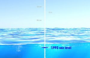 Анимация НАСА показывает, как поднялся уровень моря за последние 30 лет