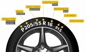Узнайте все о размере колес и шин Chevrolet Silverado 1500