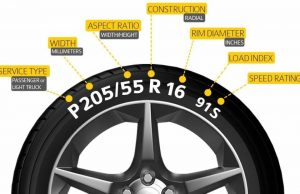 Узнайте все о размере колес и шин Chevrolet Silverado 1500