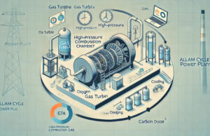 В МЭИ построят энергоустановку с «циклом Аллама»